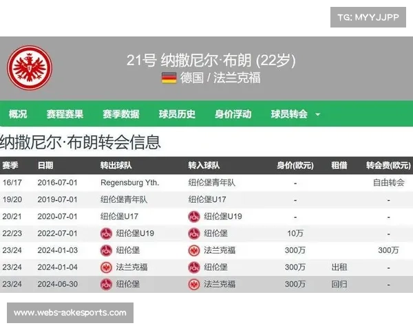 【欧冠联赛赛事·非赛事·产业》欧冠球衣销量排行榜：皇马巴萨曼联领跑商业市场